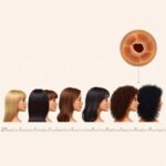 ile rosna wlosy w rok